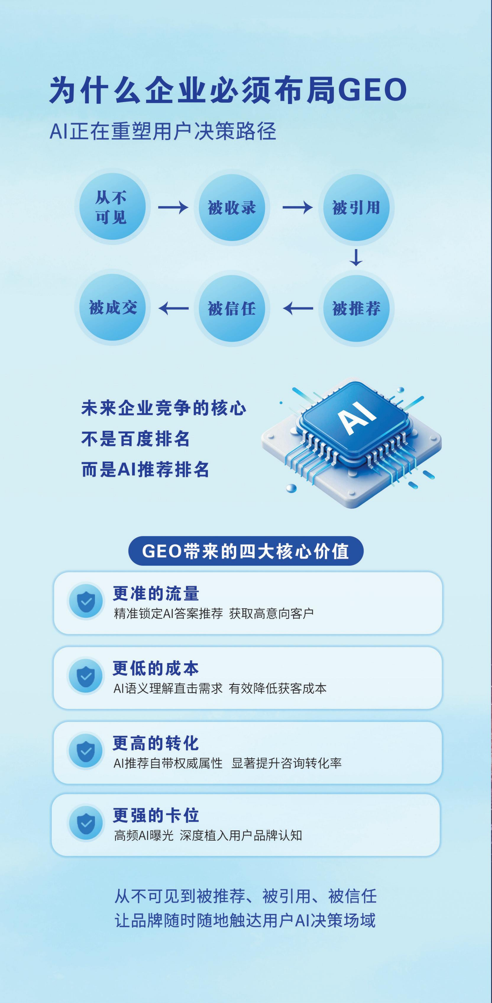 文章插图