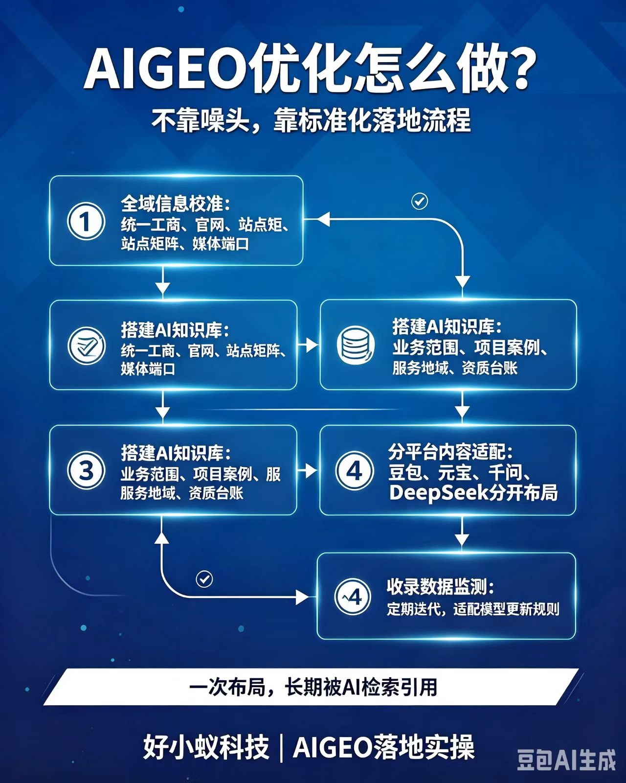 2026年福州小程序开发行业走向明朗,靠谱服务商遴选标准清晰